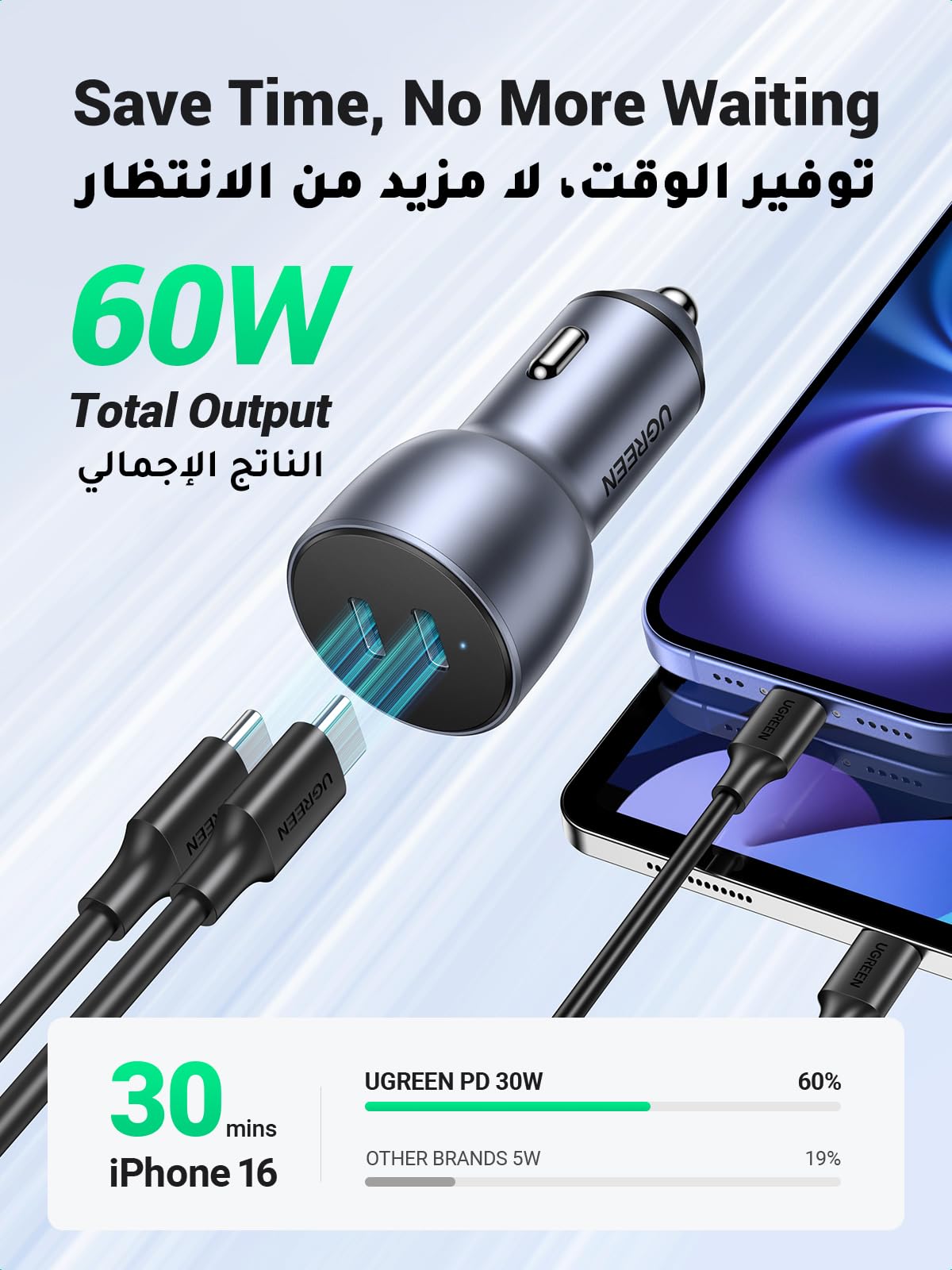 UGREEN Dual USB-C Car Charger PD 60W, Fast Charging Car Battery Charger Double Type-C Socket, USB PD Automobile Plug for iPhone 17 Pro Max/16/15/14/13/12, Galaxy S25/S24, iPad Pro 6/Air 5-Flash Zone Electronics فلاش زون للالكترونيات