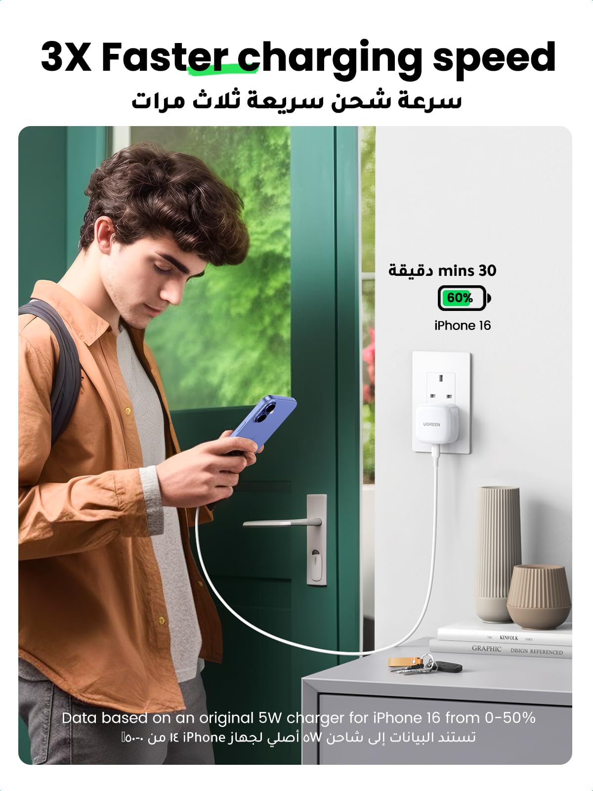 UGREEN iPhone 16 USB C Charger PD 20W Fast Type C Mobile Charger Adapter Plug Type C Universal Travel Adapter Compatible for iPhone 16 SE/16 Pro/16 Plus /16 Pro Max, 15/14 Series and More-Flash Zone Electronics فلاش زون للالكترونيات
