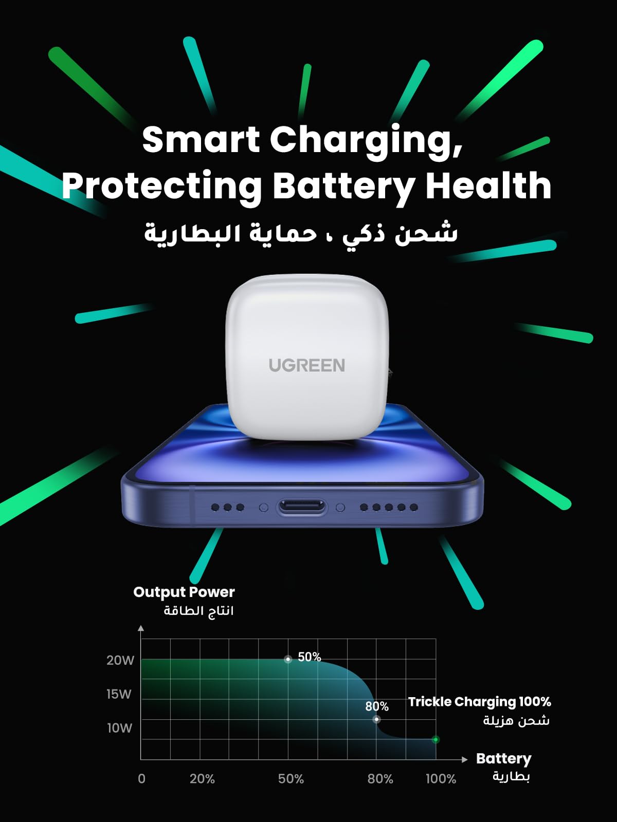 UGREEN iPhone 16 USB C Charger PD 20W Fast Type C Mobile Charger Adapter Plug Type C Universal Travel Adapter Compatible for iPhone 16 SE/16 Pro/16 Plus /16 Pro Max, 15/14 Series and More-Flash Zone Electronics فلاش زون للالكترونيات