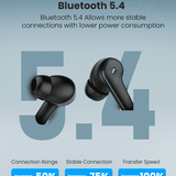 Moxedo True Wireless Earbuds S4-Flash Zone Electronics فلاش زون للالكترونيات
