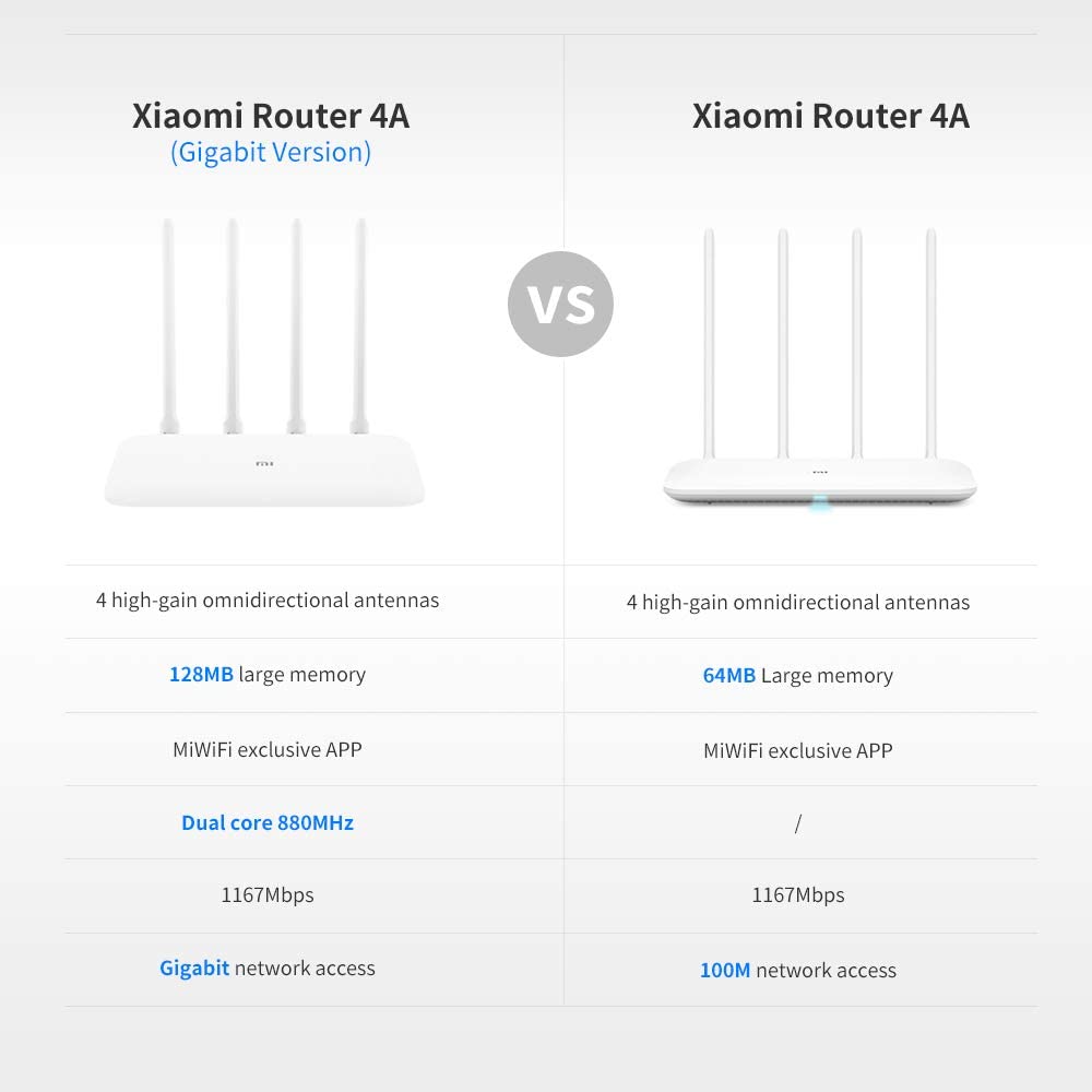 Xiaomi mi Network Router 4A-Flash Zone Electronics             فلاش زون للالكترونيات